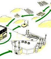 Les Rites du Pèlerinage de la Mecque (Manâsik al-Hajj)