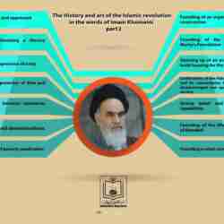 THE HISTORY AND ART OF THE ISLAMIC REVOLUTION IN WORDS OF IMAM KHOMEINI-2
