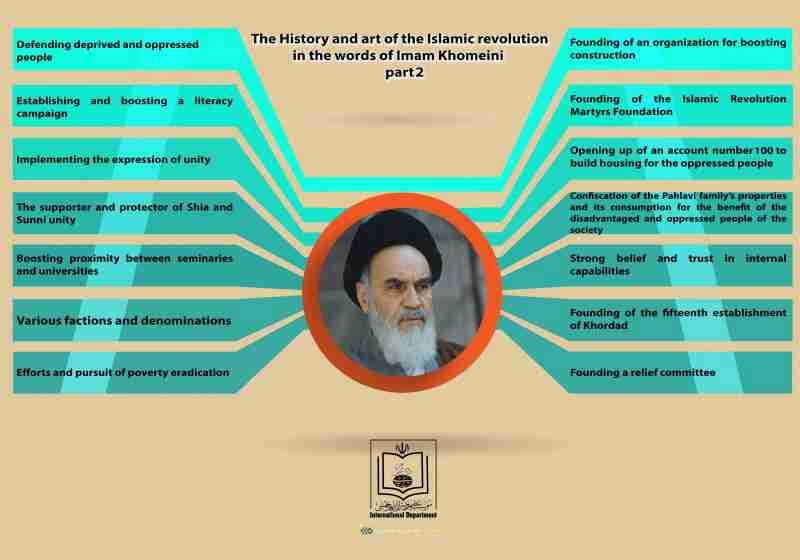 THE HISTORY AND ART OF THE ISLAMIC REVOLUTION IN WORDS OF IMAM KHOMEINI-2