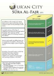 Quran City Sura Al Fajr