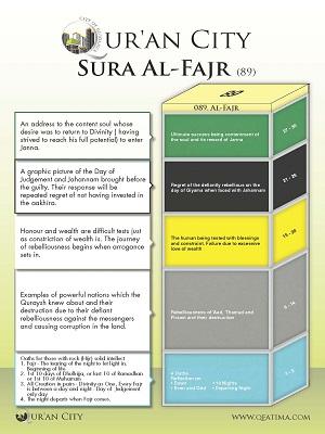 Quran City Sura Al Fajr