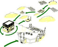 Les Rites du Pèlerinage de la Mecque (Manâsik al-Hajj)