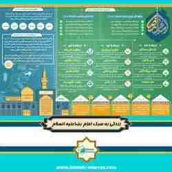 زندگی به سبک امام رضا(علیه السلام)