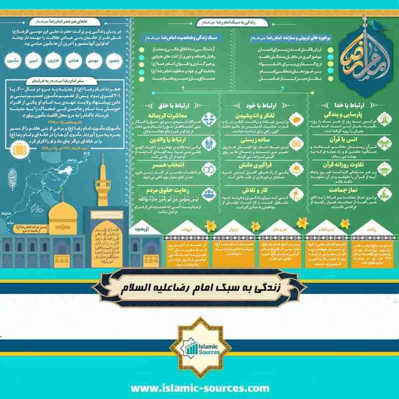 زندگی به سبک امام رضا(علیه السلام)