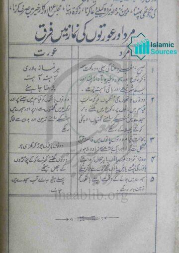 مرد اور عورتوں کی نماز میں فرق
